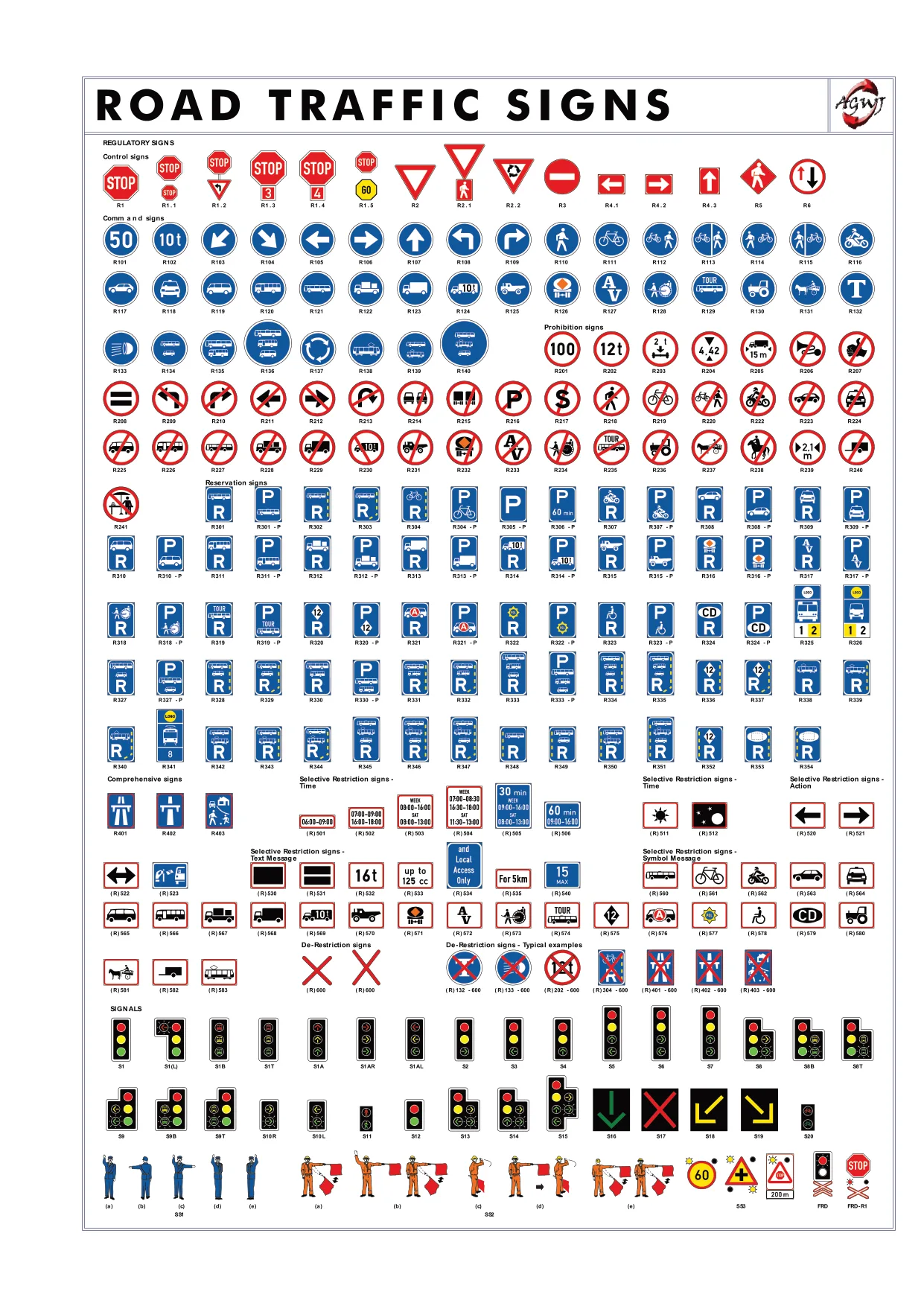 Catalogue page 55 — Road Traffic Signs
